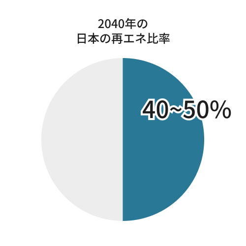 安心のサポート体制