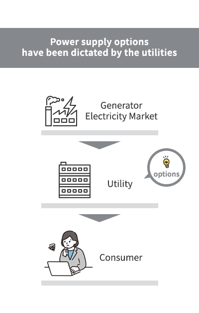 Power supply options have been dictated by the utilities