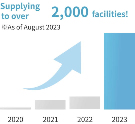 Supplying to over 2,000 facilities！