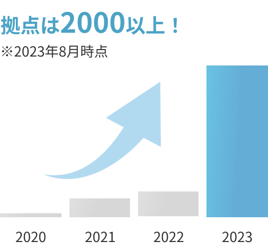 拠点は1000以上！