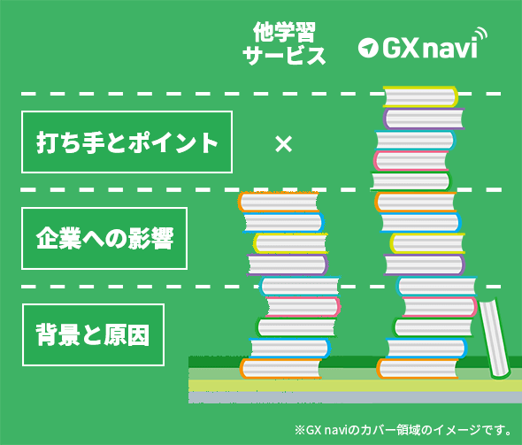 GX naviでは打ち手とポイントまで解説！