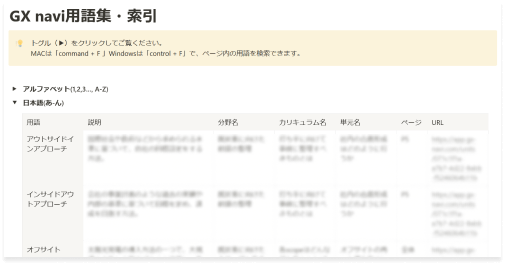 用語集
