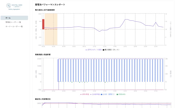 デジタルグリッドプラットフォーム バッテリーアグリゲーションの画面